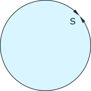 circle perimeter